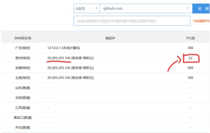 国内打不开GitHub网站100%解决办法